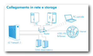 lacie network assistant windows